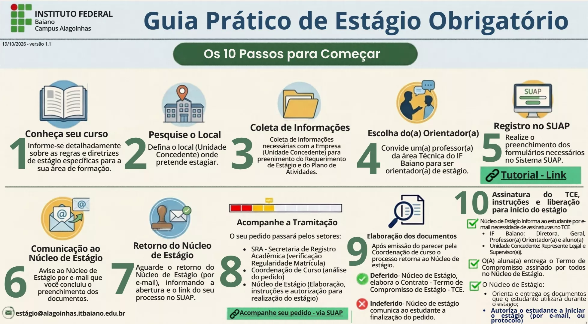Infográfico Guia Prático de Estágio Obrigatório do IF Baiano Campus Alagoinhas, com os 10 passos descritos em texto logo abaixo da imagem.