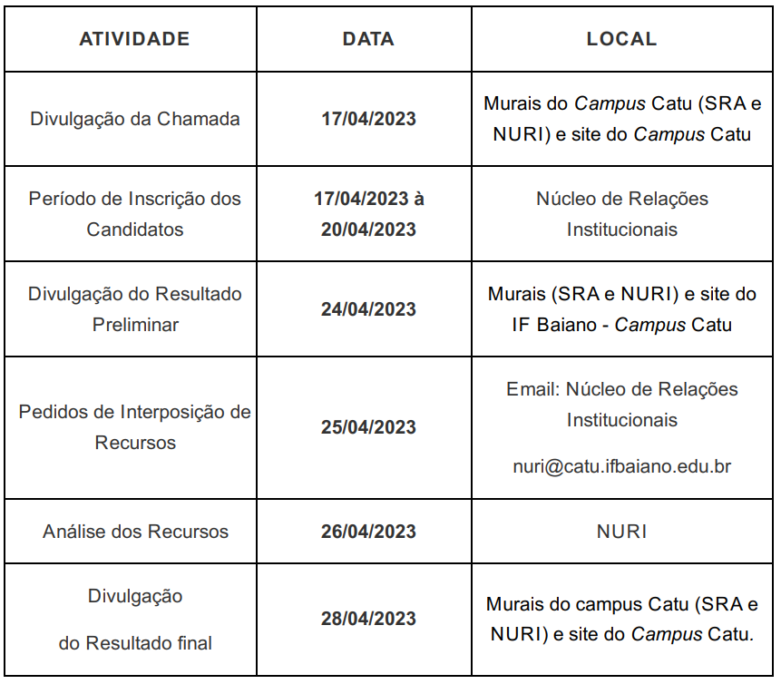 Estágio – Catu Acontece